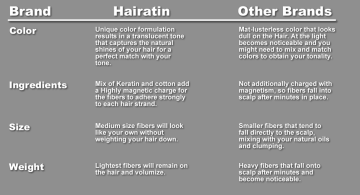 hairatin fiber