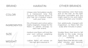 Hairatin vs other brands