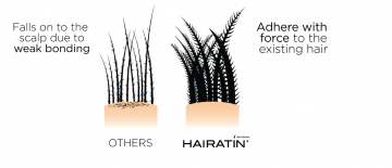 Hairatin Fibers Fuller