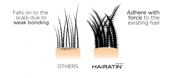 Hairatin Fibers Fuller