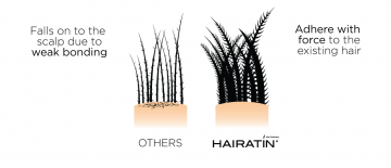 Hairatin Fibers Fuller